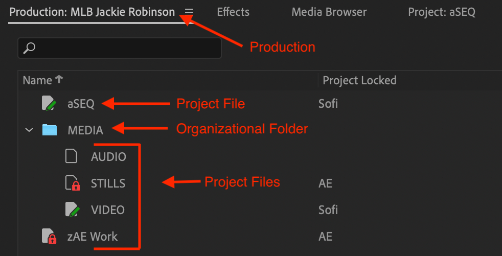 Production panel